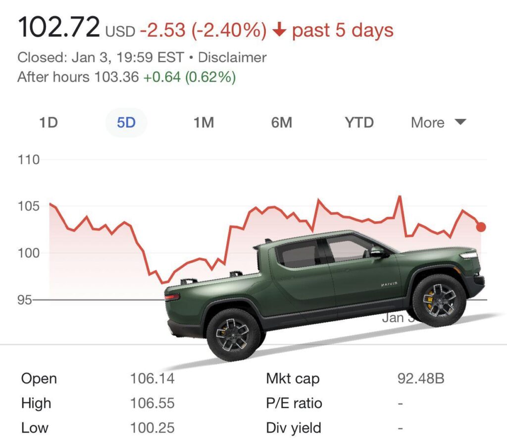 rivian stock