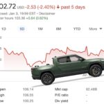 rivian stock